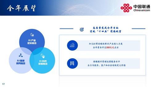 中國(guó)聯(lián)通2025年上半年業(yè)績(jī)穩(wěn)健增長(zhǎng)，營(yíng)收突破2000億大關(guān)，網(wǎng)絡(luò)技術(shù)服務(wù)成核心驅(qū)動(dòng)力
