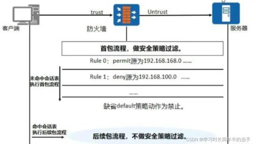 網(wǎng)絡(luò)安全基石 防火墻技術(shù)詳解與下一代防火墻的概念解析