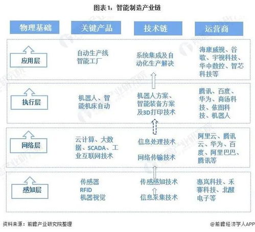 預(yù)見2021 中國(guó)智能制造產(chǎn)業(yè)全景圖譜及趨勢(shì)展望