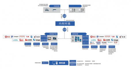 技術(shù)創(chuàng)新為核，北信源持續(xù)賦能信創(chuàng)生態(tài)產(chǎn)業(yè)